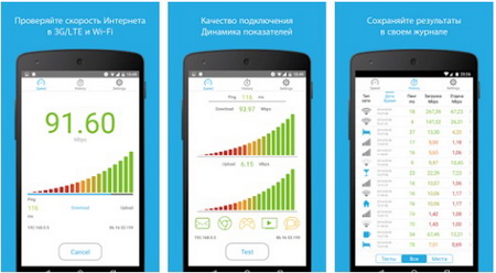 Способы онлайн-проверки скорости интернета на телефоне Способы онлайн-проверки скорости интернета на телефоне