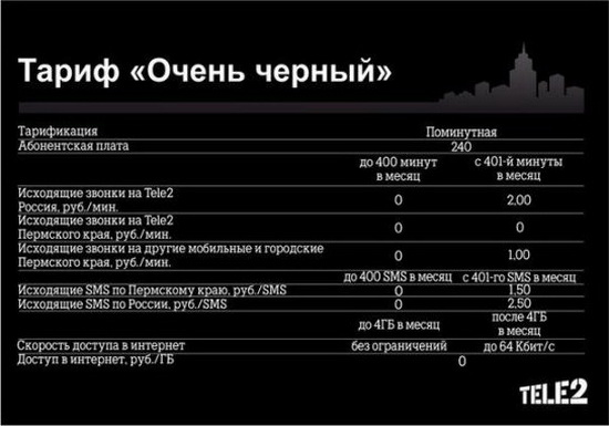 Тарифный план «Супер черный» Теле2 — официально «Очень черный» Тарифный план «Супер черный» Теле2 — официально «Очень черный»