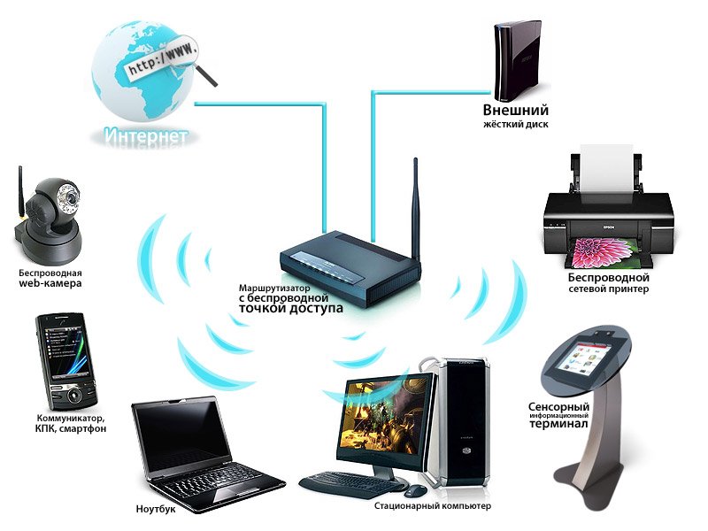 Wi-Fi роутеры от Дом.ru: виды, функции и особенности Wi-Fi роутеры от Дом.ru: виды, функции и особенности