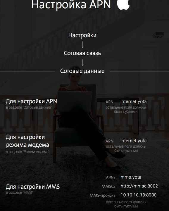 Как правильно произвести настройки интернета yota apn Как правильно произвести настройки интернета yota apn