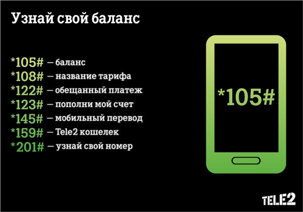 Полезные USSD-команды от Теле2 Полезные USSD-команды от Теле2
