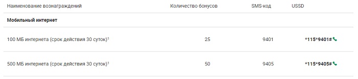 Как на Мегафоне отключить интернет Как на Мегафоне отключить интернет