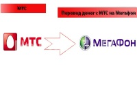 Тариф Ред Энерджи от МТС - подключение и отключение тарифа Red Energy Тариф Ред Энерджи от МТС - подключение и отключение тарифа Red Energy