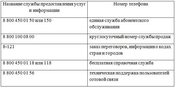 Ростелеком для физических лиц: телефония, интернет, IPTV, ЭЦП Ростелеком для физических лиц: телефония, интернет, IPTV, ЭЦП